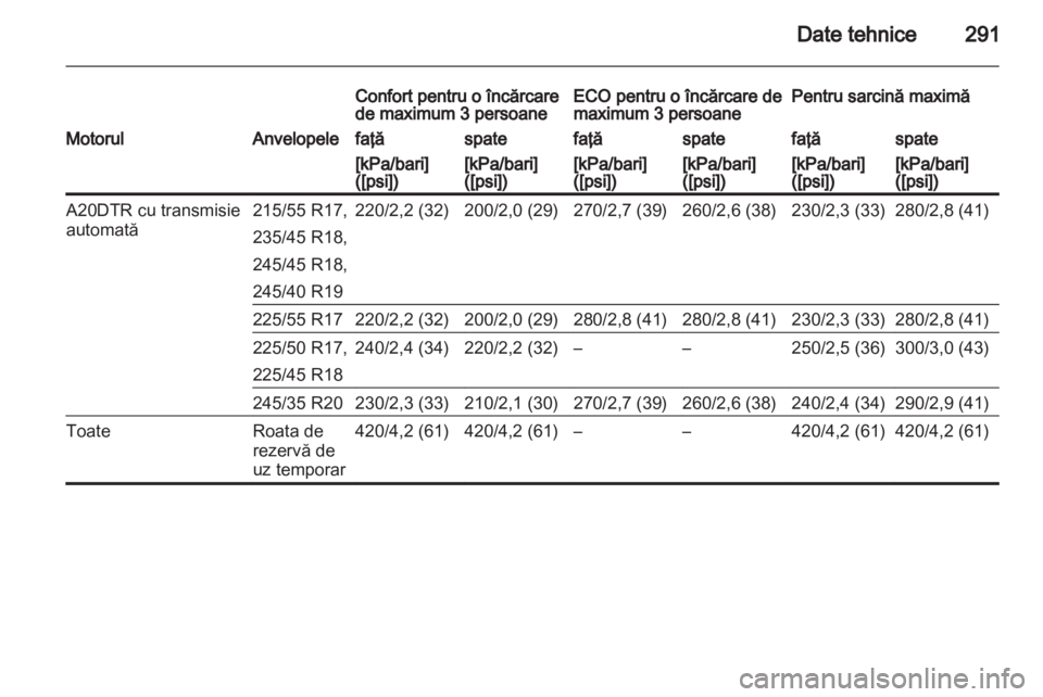 OPEL INSIGNIA 2013.5  Manual de utilizare (in Romanian) 