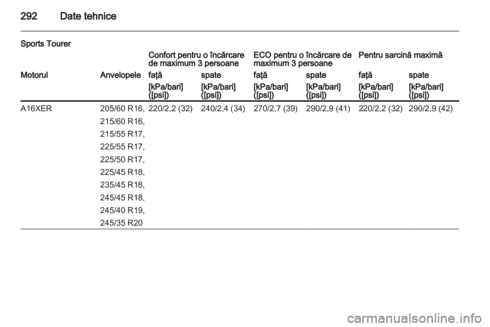 OPEL INSIGNIA 2013.5  Manual de utilizare (in Romanian) 