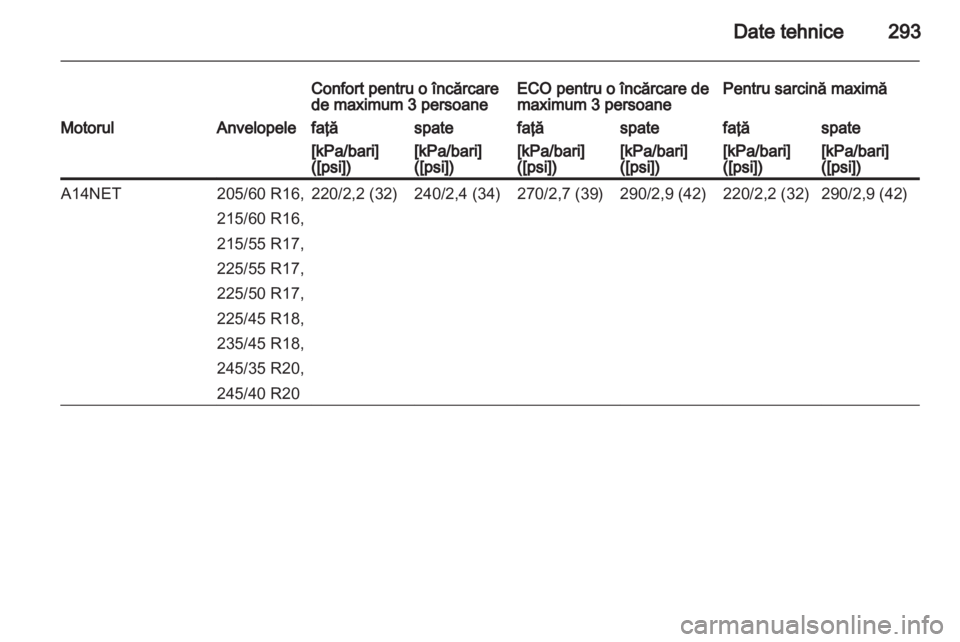 OPEL INSIGNIA 2013.5  Manual de utilizare (in Romanian) 