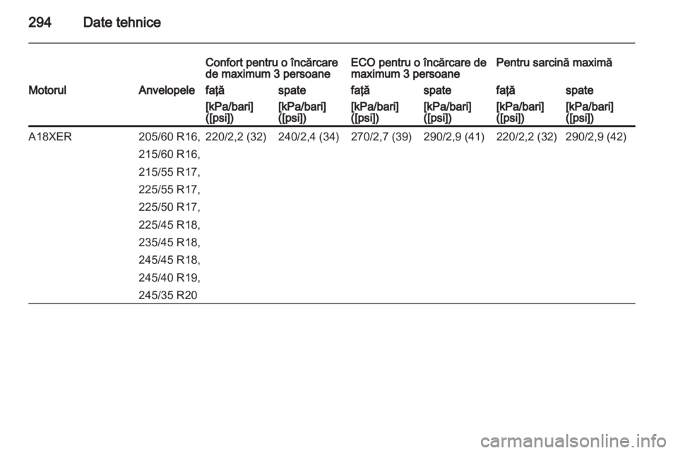 OPEL INSIGNIA 2013.5  Manual de utilizare (in Romanian) 