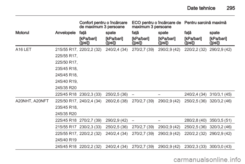 OPEL INSIGNIA 2013.5  Manual de utilizare (in Romanian) 