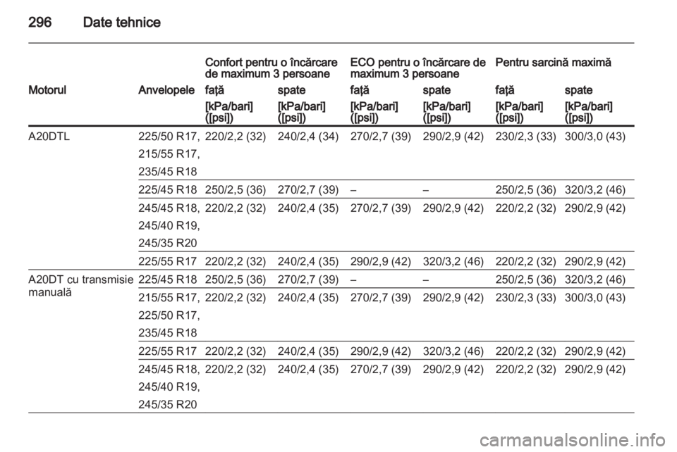 OPEL INSIGNIA 2013.5  Manual de utilizare (in Romanian) 