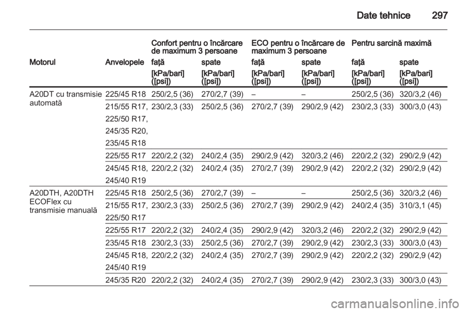 OPEL INSIGNIA 2013.5  Manual de utilizare (in Romanian) 