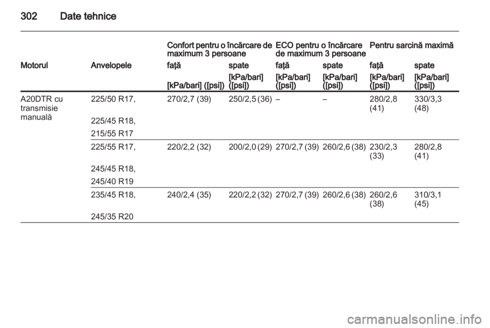 OPEL INSIGNIA 2013.5 Manual de utilizare (in Romanian) OPEL INSIGNIA 2013.5 Manual de utilizare (in Romanian)
