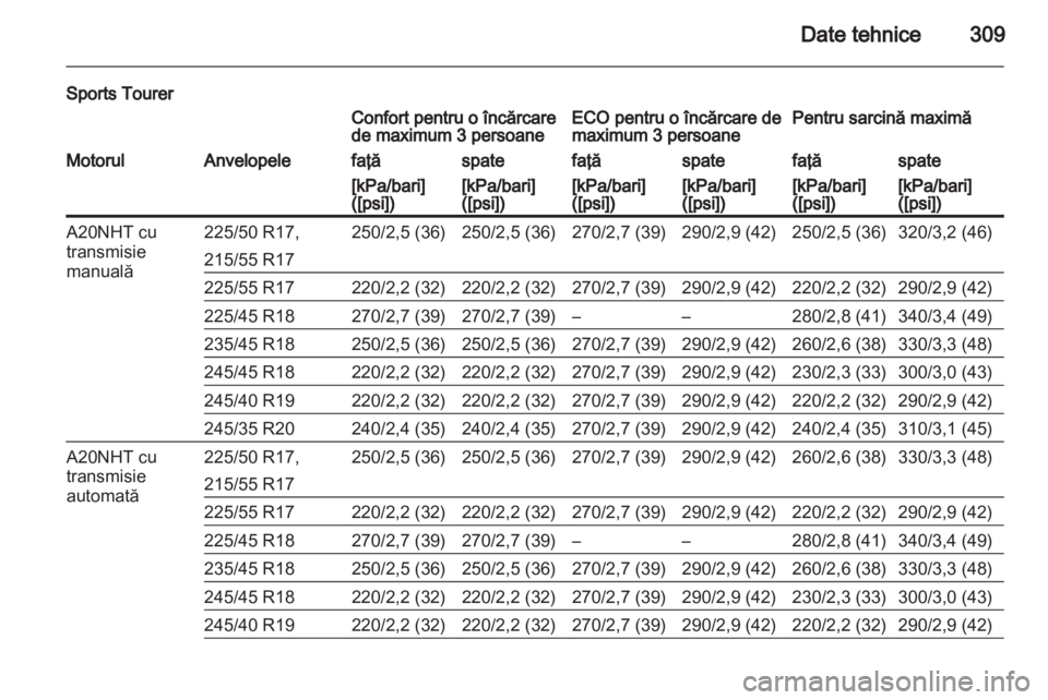 OPEL INSIGNIA 2013.5  Manual de utilizare (in Romanian) 