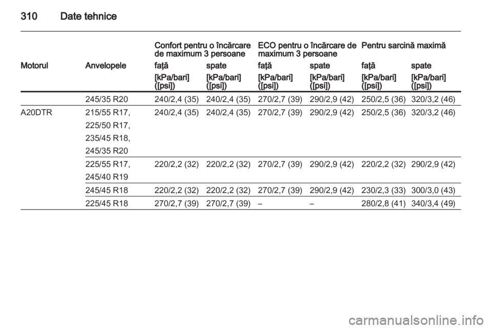OPEL INSIGNIA 2013.5  Manual de utilizare (in Romanian) 
