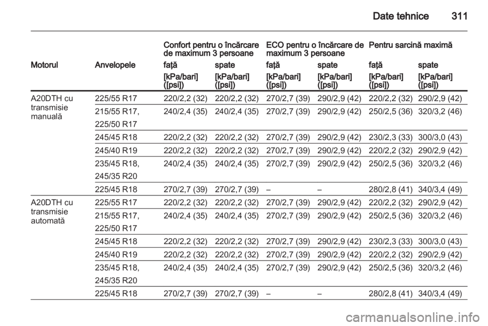 OPEL INSIGNIA 2013.5  Manual de utilizare (in Romanian) 