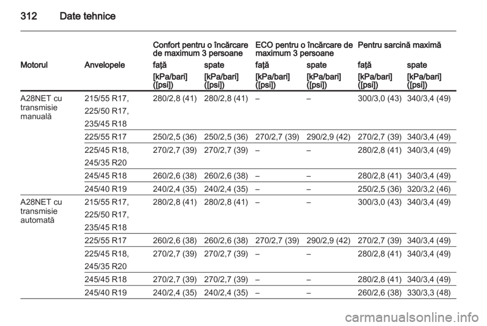 OPEL INSIGNIA 2013.5  Manual de utilizare (in Romanian) 