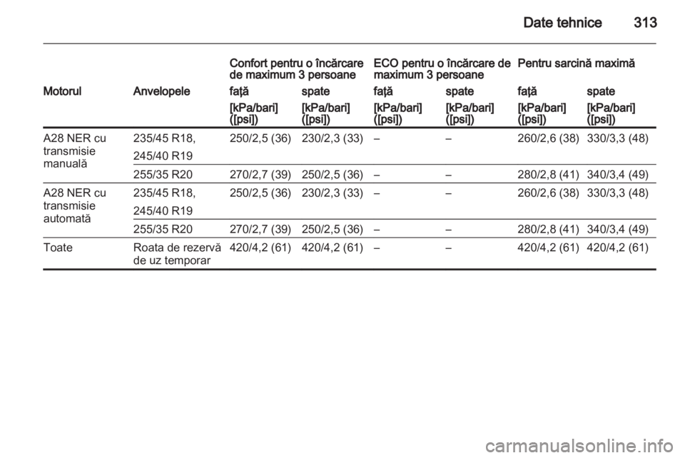 OPEL INSIGNIA 2013.5  Manual de utilizare (in Romanian) 