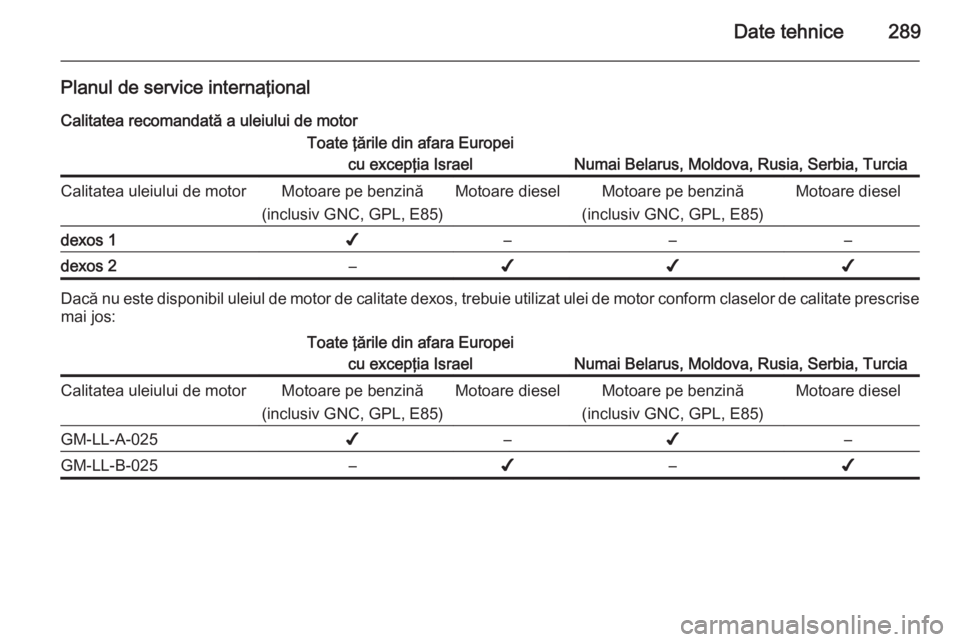 OPEL INSIGNIA 2014  Manual de utilizare (in Romanian) Date tehnice289
Planul de service internaţionalCalitatea recomandată a uleiului de motorToate ţările din afara Europei cu excepţia Israel
Numai Belarus, Moldova, Rusia, Serbia, Turcia
Calitatea u