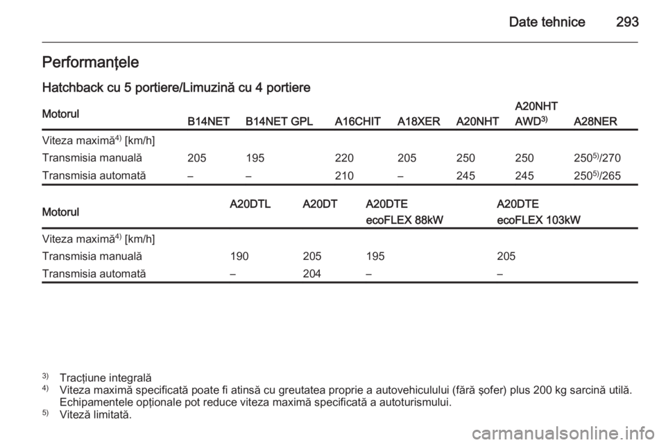 OPEL INSIGNIA 2014  Manual de utilizare (in Romanian) Date tehnice293PerformanţeleHatchback cu 5 portiere/Limuzină cu 4 portiereMotorulB14NETB14NET GPLA16CHITA18XERA20NHT
A20NHT
AWD 3)
A28NER
Viteza maximă 4)
 [km/h]Transmisia manuală2051952202052502