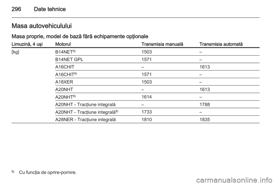OPEL INSIGNIA 2014  Manual de utilizare (in Romanian) 296Date tehniceMasa autovehiculului
Masa proprie, model de bază fără echipamente opţionaleLimuzină, 4 uşiMotorulTransmisia manualăTransmisia automată[kg]B14NET 6)1503–B14NET GPL1571–A16CHI