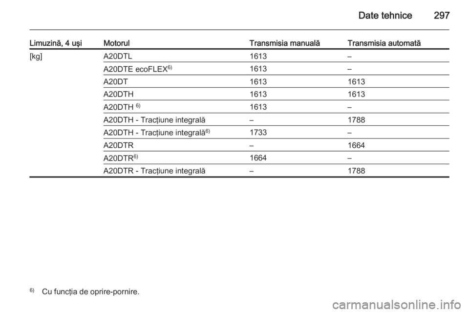 OPEL INSIGNIA 2014  Manual de utilizare (in Romanian) Date tehnice297
Limuzină, 4 uşiMotorulTransmisia manualăTransmisia automată[kg]A20DTL1613–A20DTE ecoFLEX6)1613–A20DT16131613A20DTH16131613A20DTH 6)1613–A20DTH - Tracţiune integrală–1788A