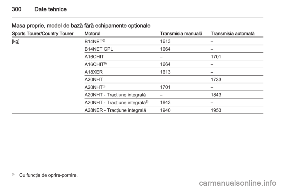 OPEL INSIGNIA 2014  Manual de utilizare (in Romanian) 300Date tehnice
Masa proprie, model de bază fără echipamente opţionaleSports Tourer/Country TourerMotorulTransmisia manualăTransmisia automată[kg]B14NET6)1613–B14NET GPL1664–A16CHIT–1701A1