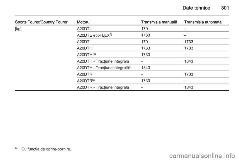 OPEL INSIGNIA 2014  Manual de utilizare (in Romanian) Date tehnice301
Sports Tourer/Country TourerMotorulTransmisia manualăTransmisia automată[kg]A20DTL1701–A20DTE ecoFLEX6)1733–A20DT17011733A20DTH17331733A20DTH 6)1733–A20DTH - Tracţiune integra