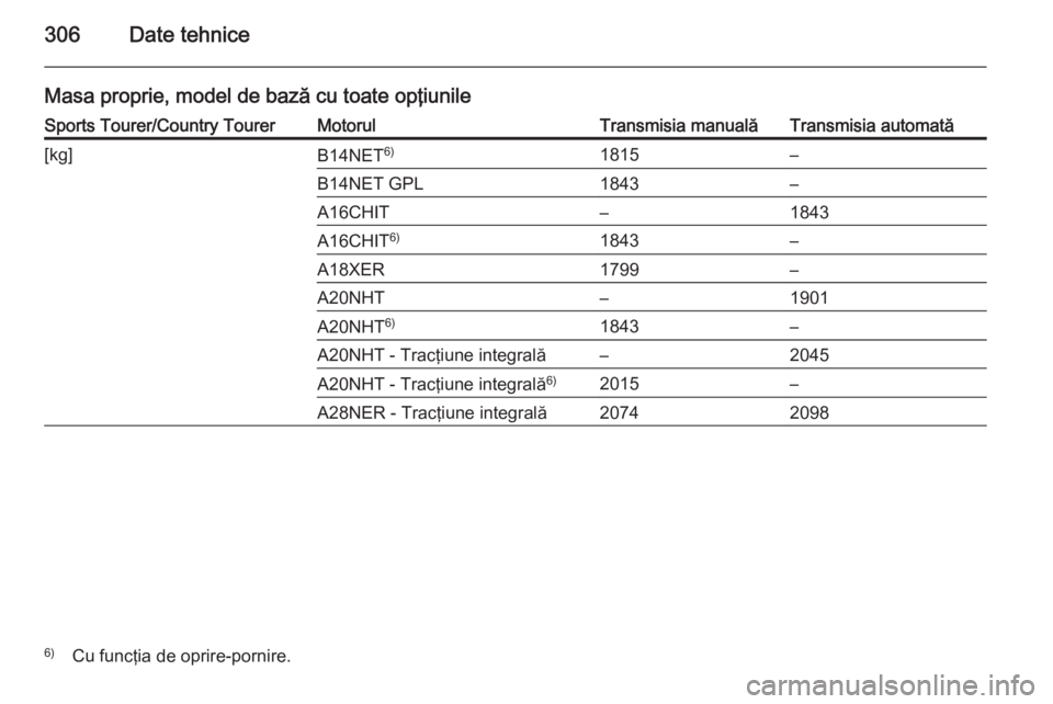 OPEL INSIGNIA 2014  Manual de utilizare (in Romanian) 306Date tehnice
Masa proprie, model de bază cu toate opţiunileSports Tourer/Country TourerMotorulTransmisia manualăTransmisia automată[kg]B14NET6)1815–B14NET GPL1843–A16CHIT–1843A16CHIT 6)18