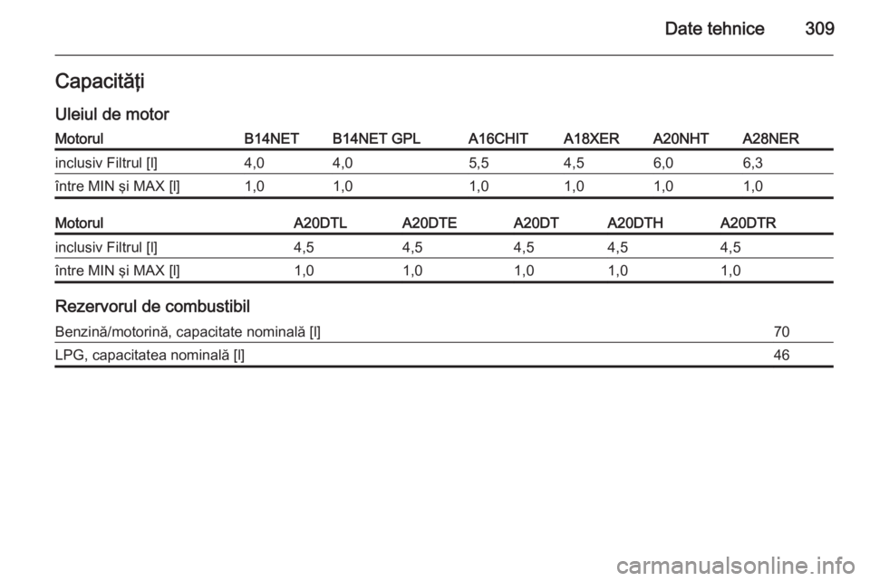 OPEL INSIGNIA 2014  Manual de utilizare (in Romanian) Date tehnice309Capacităţi
Uleiul de motorMotorulB14NETB14NET GPLA16CHITA18XERA20NHTA28NERinclusiv Filtrul [l]4,04,05,54,56,06,3între MIN şi MAX [l]1,01,01,01,01,01,0MotorulA20DTLA20DTEA20DTA20DTHA