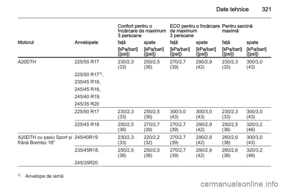 OPEL INSIGNIA 2014  Manual de utilizare (in Romanian) Date tehnice321
Confort pentru o
încărcare de maximum
3 persoaneECO pentru o încărcare
de maximum
3 persoanePentru sarcină
maximăMotorulAnvelopelefaţăspatefaţăspatefaţăspate[kPa/bari]
([ps