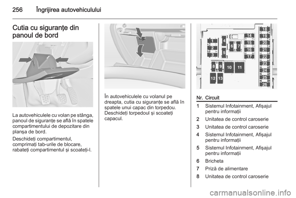 OPEL INSIGNIA 2014.5  Manual de utilizare (in Romanian) 256Îngrijirea autovehicululuiCutia cu siguranţe din
panoul de bord
La autovehiculele cu volan pe stânga,
panoul de siguranţe se află în spatele compartimentului de depozitare din
planşa de bord