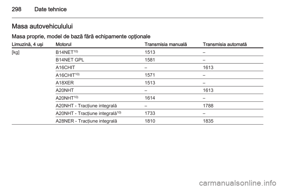 OPEL INSIGNIA 2014.5  Manual de utilizare (in Romanian) 298Date tehniceMasa autovehiculului
Masa proprie, model de bază fără echipamente opţionaleLimuzină, 4 uşiMotorulTransmisia manualăTransmisia automată[kg]B14NET 10)1513–B14NET GPL1581–A16CH