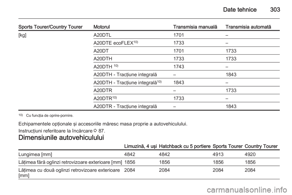 OPEL INSIGNIA 2014.5  Manual de utilizare (in Romanian) Date tehnice303
Sports Tourer/Country TourerMotorulTransmisia manualăTransmisia automată[kg]A20DTL1701–A20DTE ecoFLEX10)1733–A20DT17011733A20DTH17331733A20DTH 10)1743–A20DTH - Tracţiune integ