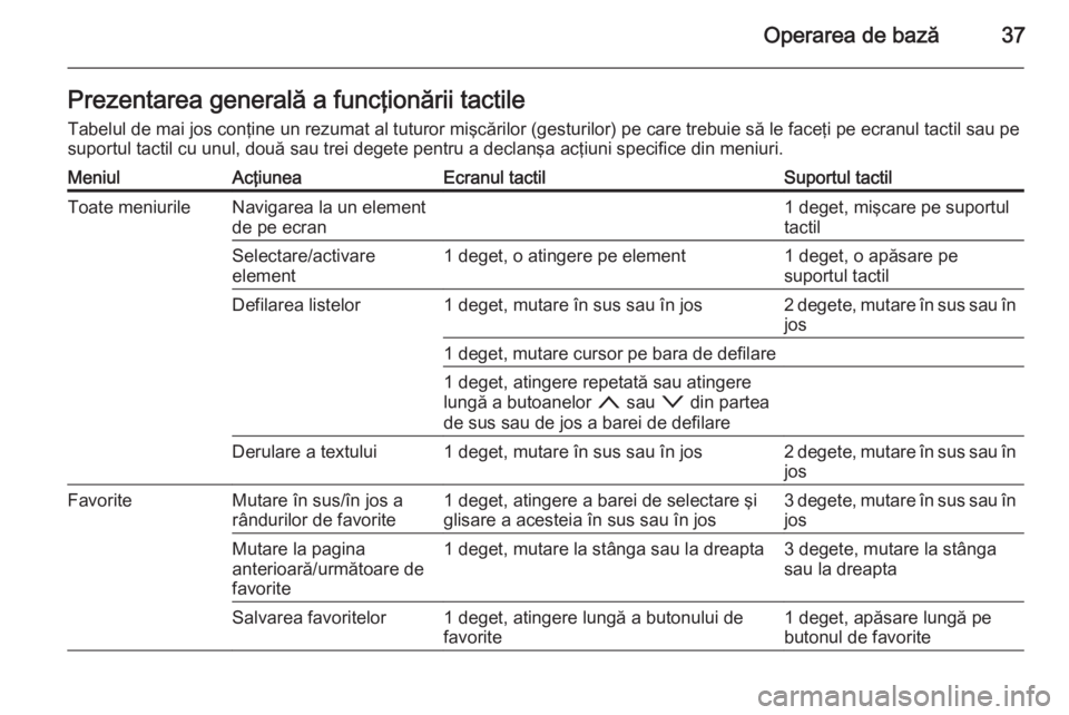 OPEL INSIGNIA 2015  Manual pentru sistemul Infotainment (in Romanian) Operarea de bază37Prezentarea generală a funcţionării tactileTabelul de mai jos conţine un rezumat al tuturor mişcărilor (gesturilor) pe care trebuie să le faceţi pe ecranul tactil sau pe
sup