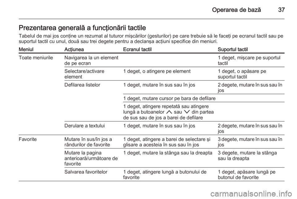 OPEL INSIGNIA 2015 Manual pentru sistemul Infotainment (in Romanian) Operarea de bază37Prezentarea generală a funcţionării tactileTabelul de mai jos conţine un rezumat al tuturor mişcărilor (gesturilor) pe care trebuie să le faceţi pe ecranul tactil sau pe
sup OPEL INSIGNIA 2015 Manual pentru sistemul Infotainment (in Romanian) Operarea de bază37Prezentarea generală a funcţionării tactileTabelul de mai jos conţine un rezumat al tuturor mişcărilor (gesturilor) pe care trebuie să le faceţi pe ecranul tactil sau pe
sup