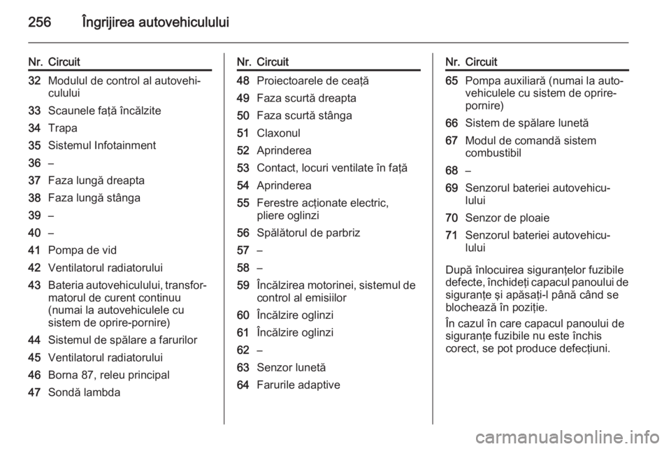 OPEL INSIGNIA 2015 Manual de utilizare (in Romanian) 256Îngrijirea autovehiculului
Nr.Circuit32Modulul de control al autovehi‐
culului33Scaunele faţă încălzite34Trapa35Sistemul Infotainment36–37Faza lungă dreapta38Faza lungă stânga39–40– OPEL INSIGNIA 2015 Manual de utilizare (in Romanian) 256Îngrijirea autovehiculului
Nr.Circuit32Modulul de control al autovehi‐
culului33Scaunele faţă încălzite34Trapa35Sistemul Infotainment36–37Faza lungă dreapta38Faza lungă stânga39–40–