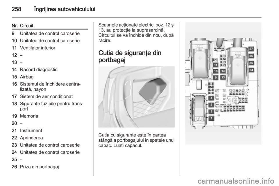 OPEL INSIGNIA 2015 Manual de utilizare (in Romanian) 258Îngrijirea autovehiculului
Nr.Circuit9Unitatea de control caroserie10Unitatea de control caroserie11Ventilator interior12–13–14Racord diagnostic15Airbag16Sistemul de închidere centra‐
lizat OPEL INSIGNIA 2015 Manual de utilizare (in Romanian) 258Îngrijirea autovehiculului
Nr.Circuit9Unitatea de control caroserie10Unitatea de control caroserie11Ventilator interior12–13–14Racord diagnostic15Airbag16Sistemul de închidere centra‐
lizat