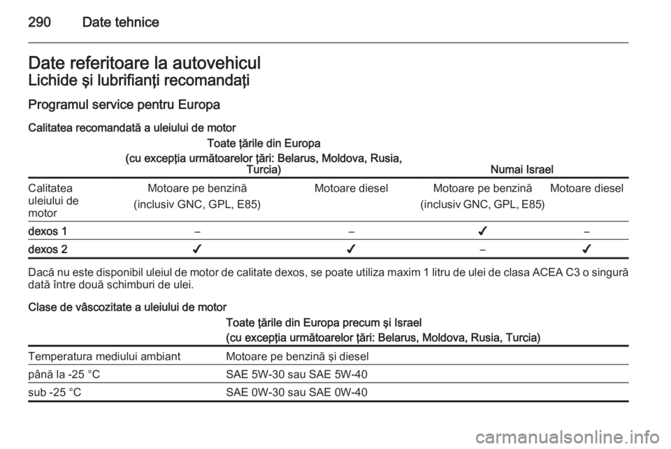 OPEL INSIGNIA 2015 Manual de utilizare (in Romanian) 290Date tehniceDate referitoare la autovehiculLichide şi lubrifianţi recomandaţi
Programul service pentru Europa Calitatea recomandată a uleiului de motorToate ţările din Europa
(cu excepţia ur OPEL INSIGNIA 2015 Manual de utilizare (in Romanian) 290Date tehniceDate referitoare la autovehiculLichide şi lubrifianţi recomandaţi
Programul service pentru Europa Calitatea recomandată a uleiului de motorToate ţările din Europa
(cu excepţia ur