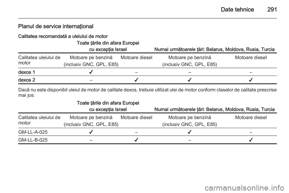 OPEL INSIGNIA 2015 Manual de utilizare (in Romanian) Date tehnice291
Planul de service internaţionalCalitatea recomandată a uleiului de motorToate ţările din afara Europei cu excepţia Israel
Numai următoarele ţări: Belarus, Moldova, Rusia, Turci OPEL INSIGNIA 2015 Manual de utilizare (in Romanian) Date tehnice291
Planul de service internaţionalCalitatea recomandată a uleiului de motorToate ţările din afara Europei cu excepţia Israel
Numai următoarele ţări: Belarus, Moldova, Rusia, Turci