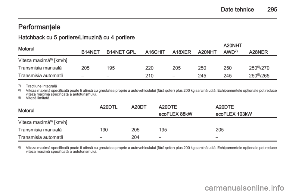 OPEL INSIGNIA 2015  Manual de utilizare (in Romanian) Date tehnice295PerformanţeleHatchback cu 5 portiere/Limuzină cu 4 portiereMotorulB14NETB14NET GPLA16CHITA18XERA20NHT
A20NHT
AWD 7)
A28NER
Viteza maximă 8)
 [km/h]Transmisia manuală2051952202052502