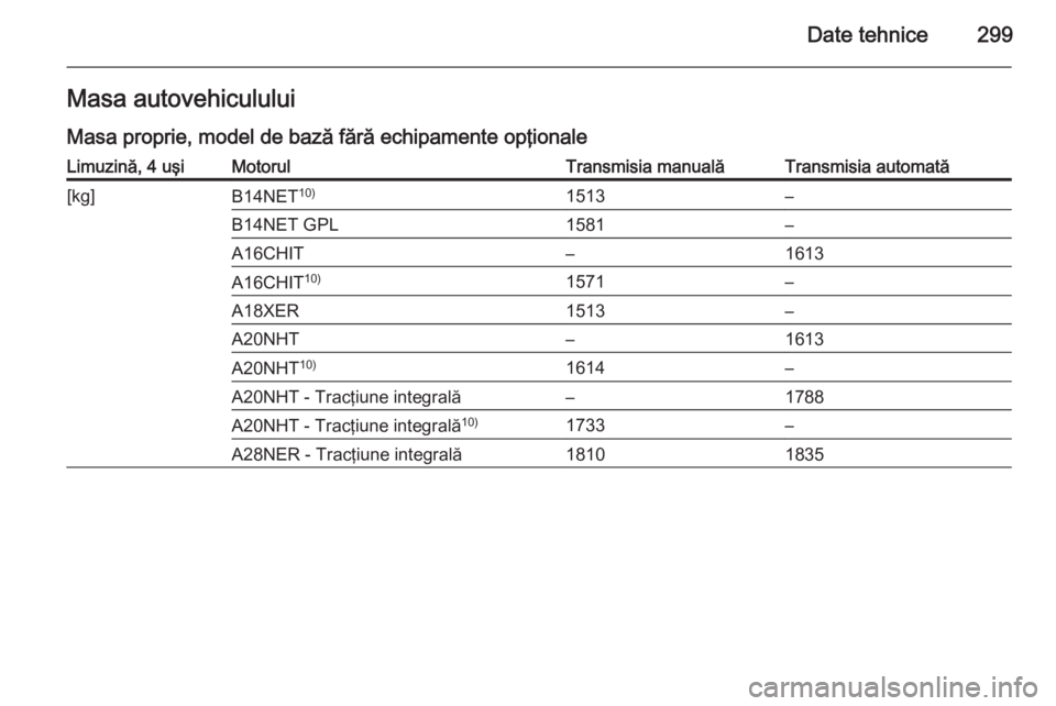 OPEL INSIGNIA 2015  Manual de utilizare (in Romanian) Date tehnice299Masa autovehicululuiMasa proprie, model de bază fără echipamente opţionaleLimuzină, 4 uşiMotorulTransmisia manualăTransmisia automată[kg]B14NET 10)1513–B14NET GPL1581–A16CHI