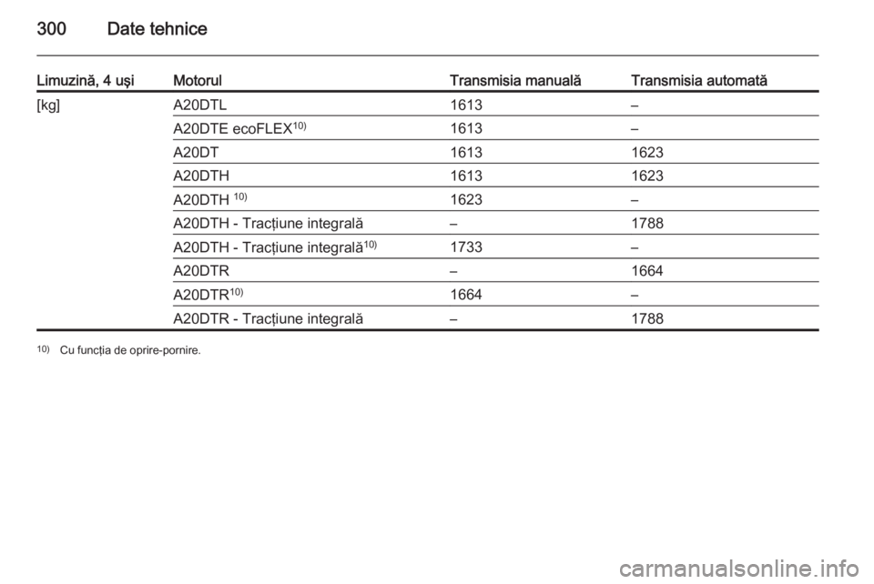 OPEL INSIGNIA 2015  Manual de utilizare (in Romanian) 300Date tehnice
Limuzină, 4 uşiMotorulTransmisia manualăTransmisia automată[kg]A20DTL1613–A20DTE ecoFLEX10)1613–A20DT16131623A20DTH16131623A20DTH 10)1623–A20DTH - Tracţiune integrală–178