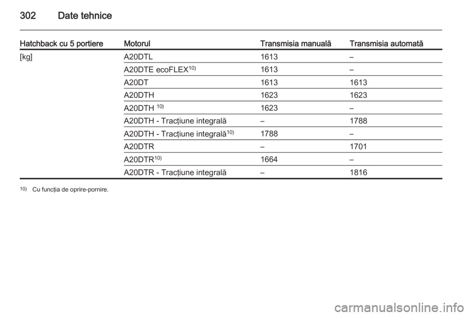 OPEL INSIGNIA 2015  Manual de utilizare (in Romanian) 302Date tehnice
Hatchback cu 5 portiereMotorulTransmisia manualăTransmisia automată[kg]A20DTL1613–A20DTE ecoFLEX10)1613–A20DT16131613A20DTH16231623A20DTH 10)1623–A20DTH - Tracţiune integrală