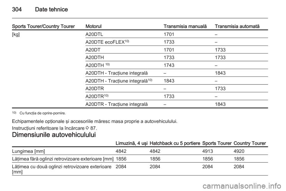 OPEL INSIGNIA 2015  Manual de utilizare (in Romanian) 304Date tehnice
Sports Tourer/Country TourerMotorulTransmisia manualăTransmisia automată[kg]A20DTL1701–A20DTE ecoFLEX10)1733–A20DT17011733A20DTH17331733A20DTH 10)1743–A20DTH - Tracţiune integ