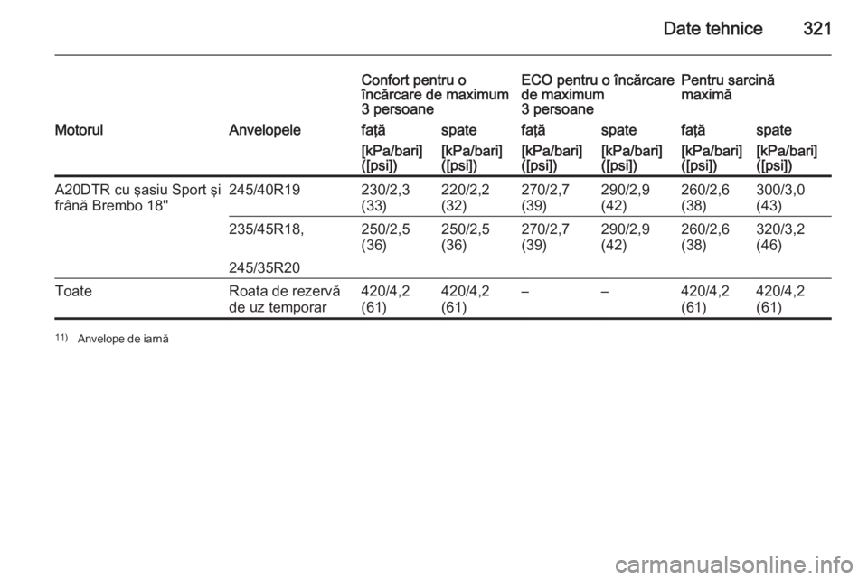 OPEL INSIGNIA 2015  Manual de utilizare (in Romanian) Date tehnice321
Confort pentru o
încărcare de maximum
3 persoaneECO pentru o încărcare
de maximum
3 persoanePentru sarcină
maximăMotorulAnvelopelefaţăspatefaţăspatefaţăspate[kPa/bari]
([ps