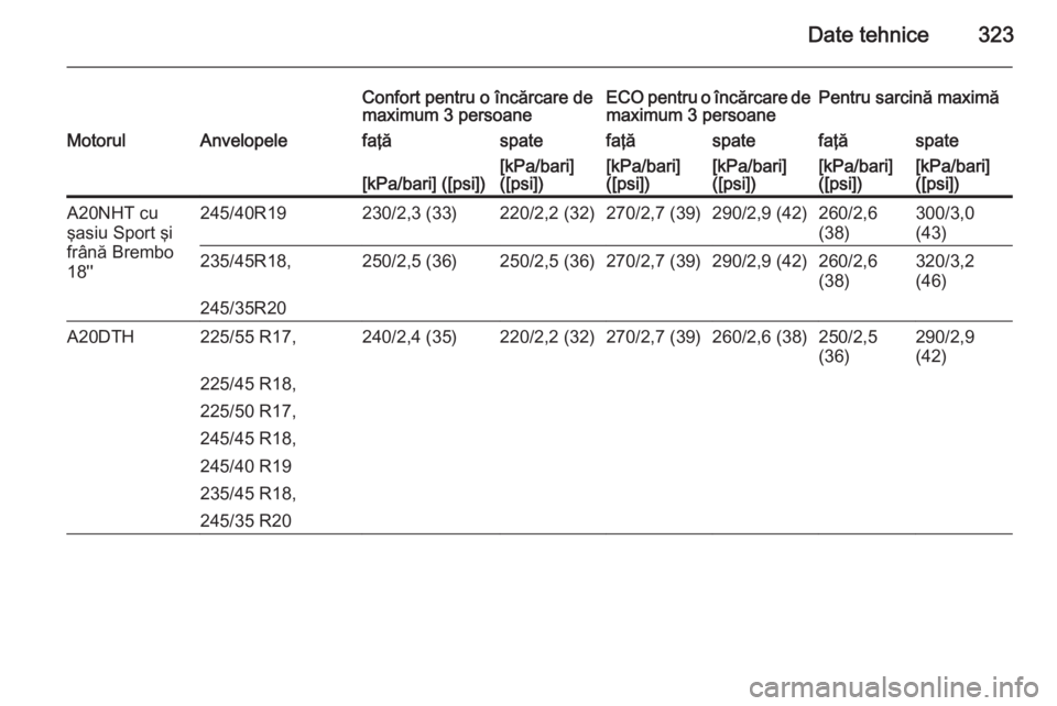 OPEL INSIGNIA 2015  Manual de utilizare (in Romanian) Date tehnice323
Confort pentru o încărcare de
maximum 3 persoaneECO pentru o încărcare de maximum 3 persoanePentru sarcină maximăMotorulAnvelopelefaţăspatefaţăspatefaţăspate[kPa/bari] ([ps