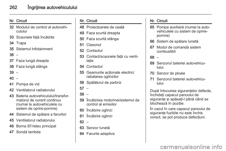OPEL INSIGNIA 2015.5 Manual de utilizare (in Romanian) 262Îngrijirea autovehiculului
Nr.Circuit32Modulul de control al autovehi‐
culului33Scaunele faţă încălzite34Trapa35Sistemul Infotainment36–37Faza lungă dreapta38Faza lungă stânga39–40– OPEL INSIGNIA 2015.5 Manual de utilizare (in Romanian) 262Îngrijirea autovehiculului
Nr.Circuit32Modulul de control al autovehi‐
culului33Scaunele faţă încălzite34Trapa35Sistemul Infotainment36–37Faza lungă dreapta38Faza lungă stânga39–40–