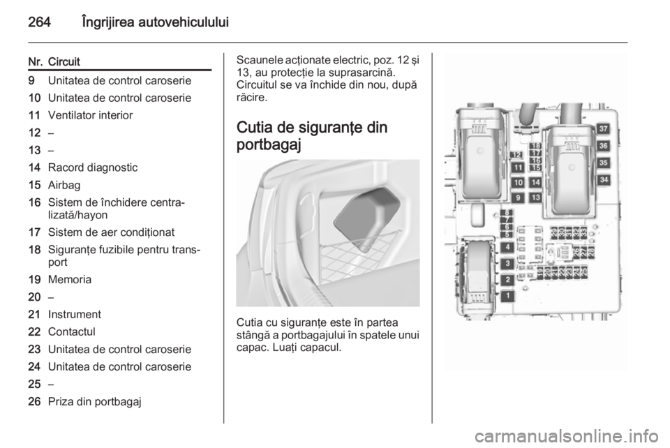 OPEL INSIGNIA 2015.5 Manual de utilizare (in Romanian) 264Îngrijirea autovehiculului
Nr.Circuit9Unitatea de control caroserie10Unitatea de control caroserie11Ventilator interior12–13–14Racord diagnostic15Airbag16Sistem de închidere centra‐
lizată OPEL INSIGNIA 2015.5 Manual de utilizare (in Romanian) 264Îngrijirea autovehiculului
Nr.Circuit9Unitatea de control caroserie10Unitatea de control caroserie11Ventilator interior12–13–14Racord diagnostic15Airbag16Sistem de închidere centra‐
lizată