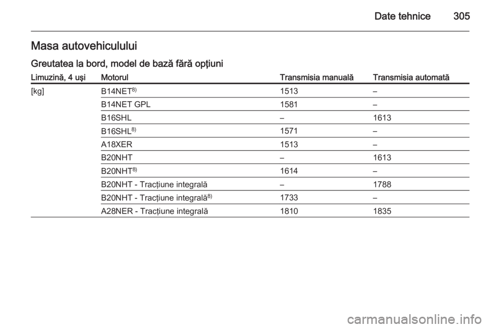 OPEL INSIGNIA 2015.5  Manual de utilizare (in Romanian) Date tehnice305Masa autovehicululuiGreutatea la bord, model de bază fără opţiuniLimuzină, 4 uşiMotorulTransmisia manualăTransmisia automată[kg]B14NET 8)1513–B14NET GPL1581–B16SHL–1613B16