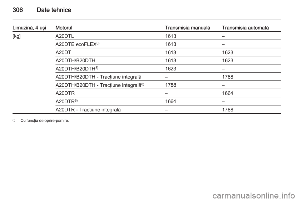 OPEL INSIGNIA 2015.5  Manual de utilizare (in Romanian) 306Date tehnice
Limuzină, 4 uşiMotorulTransmisia manualăTransmisia automată[kg]A20DTL1613–A20DTE ecoFLEX8)1613–A20DT16131623A20DTH/B20DTH16131623A20DTH/B20DTH8)1623–A20DTH/B20DTH - Tracţiun