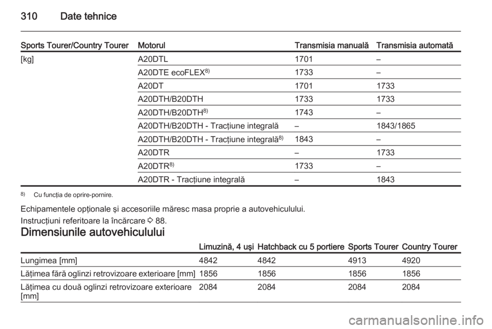 OPEL INSIGNIA 2015.5  Manual de utilizare (in Romanian) 310Date tehnice
Sports Tourer/Country TourerMotorulTransmisia manualăTransmisia automată[kg]A20DTL1701–A20DTE ecoFLEX8)1733–A20DT17011733A20DTH/B20DTH17331733A20DTH/B20DTH8)1743–A20DTH/B20DTH 