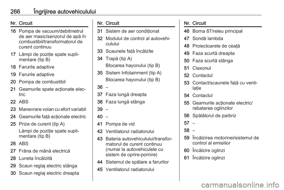 OPEL INSIGNIA 2016  Manual de utilizare (in Romanian) 266Îngrijirea autovehicululuiNr.Circuit16Pompa de vacuum/debitmetrul
de aer masic/senzorul de apă în combustibil/transformatorul de
curent continuu17Lămpi de poziţie spate supli‐
mentare (tip B