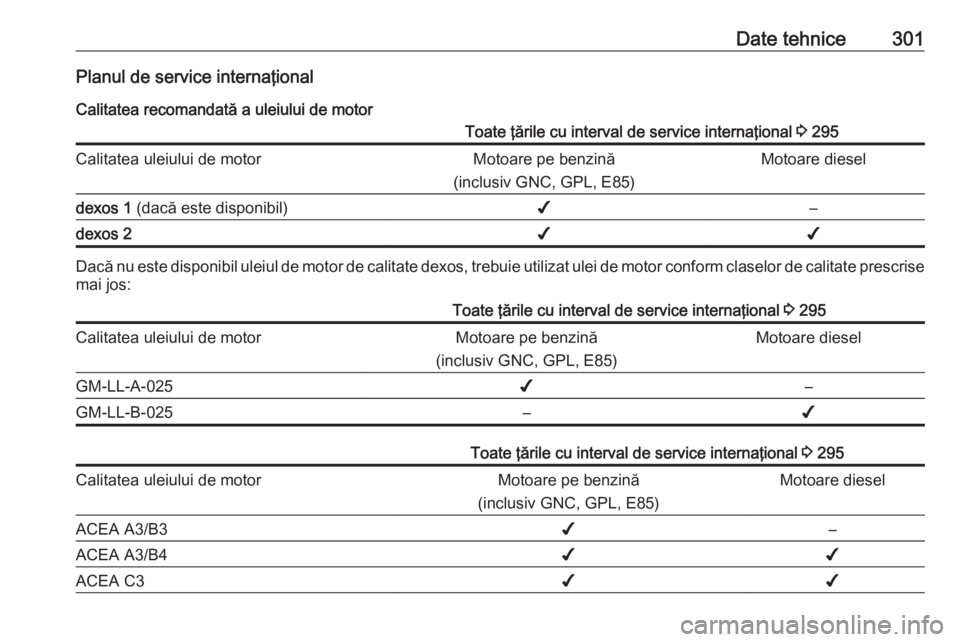 OPEL INSIGNIA 2016  Manual de utilizare (in Romanian) Date tehnice301Planul de service internaţionalCalitatea recomandată a uleiului de motorToate ţările cu interval de service internaţional  3 295Calitatea uleiului de motorMotoare pe benzină
(incl