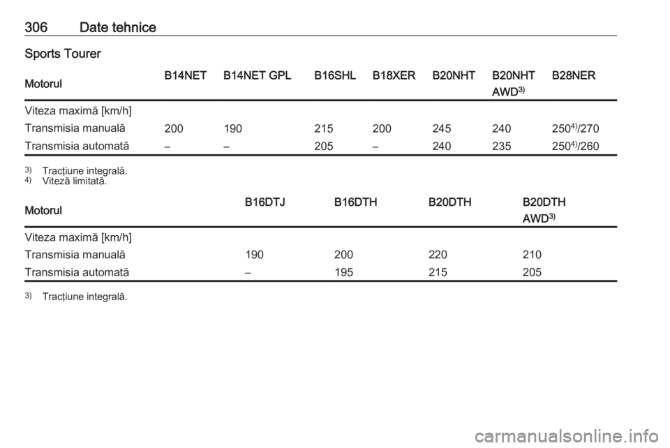 OPEL INSIGNIA 2016  Manual de utilizare (in Romanian) 306Date tehniceSports TourerMotorulB14NETB14NET GPLB16SHLB18XERB20NHTB20NHTB28NERAWD3)Viteza maximă [km/h]Transmisia manuală2001902152002452402504)
/270Transmisia automată––205–240235250 4)
/