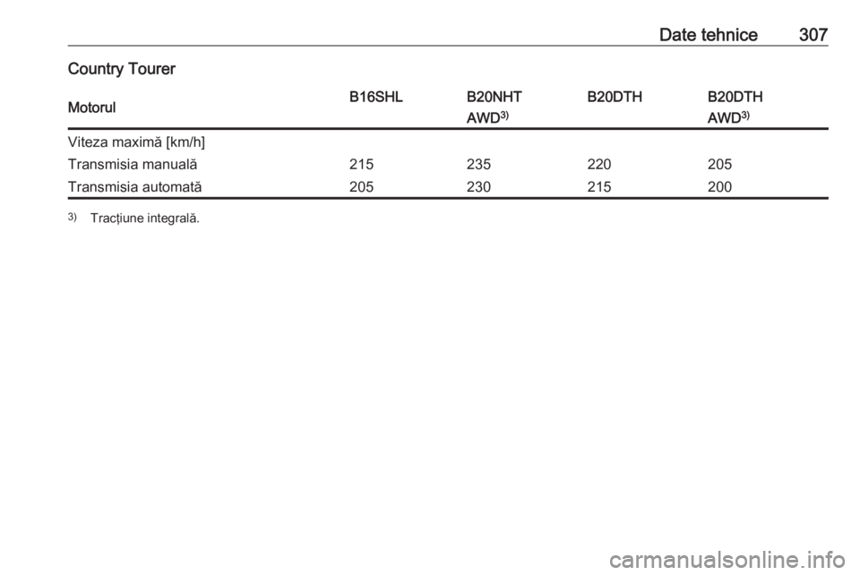 OPEL INSIGNIA 2016  Manual de utilizare (in Romanian) Date tehnice307Country TourerMotorulB16SHLB20NHTB20DTHB20DTHAWD3)AWD3)Viteza maximă [km/h]Transmisia manuală215235220205Transmisia automată2052302152003)
Tracţiune integrală. 