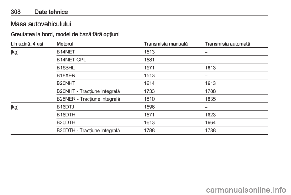 OPEL INSIGNIA 2016  Manual de utilizare (in Romanian) 308Date tehniceMasa autovehiculului
Greutatea la bord, model de bază fără opţiuniLimuzină, 4 uşiMotorulTransmisia manualăTransmisia automată[kg]B14NET1513–B14NET GPL1581–B16SHL15711613B18X