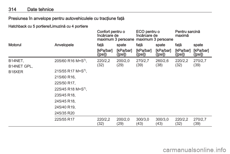 OPEL INSIGNIA 2016  Manual de utilizare (in Romanian) 314Date tehnicePresiunea în anvelope pentru autovehiculele cu tracţiune faţă
Hatchback cu 5 portiere/Limuzină cu 4 portiereConfort pentru o
încărcare de
maximum 3 persoaneECO pentru o
încărca