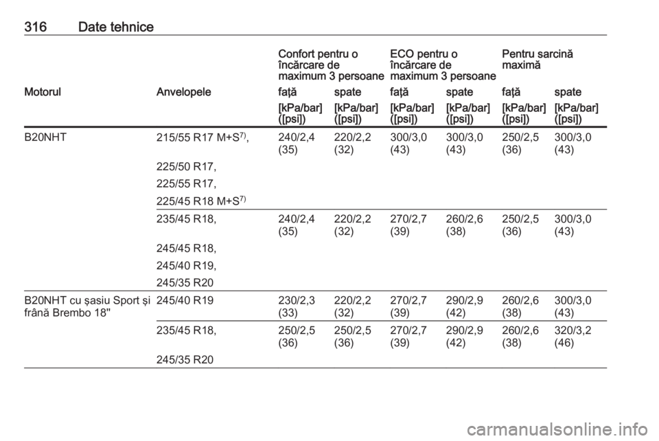 OPEL INSIGNIA 2016  Manual de utilizare (in Romanian) 316Date tehniceConfort pentru o
încărcare de
maximum 3 persoaneECO pentru o
încărcare de
maximum 3 persoanePentru sarcină
maximăMotorulAnvelopelefaţăspatefaţăspatefaţăspate[kPa/bar]
([psi]